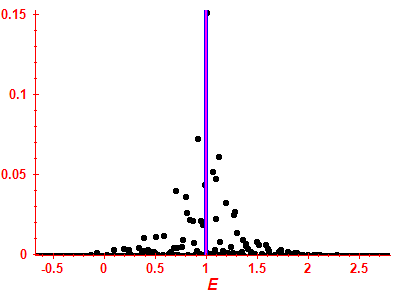 Strength function